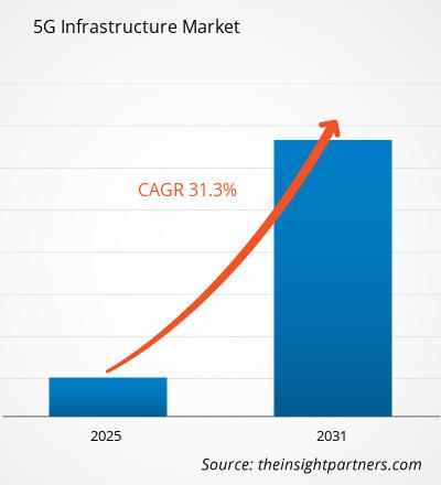 5g-infrastructure-market-cagr