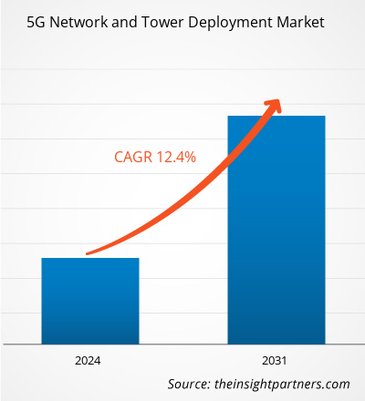 5g-network-and-tower-deployment-market-cagr