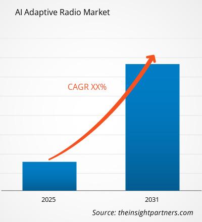 ai-adaptive-radio-market-cagr