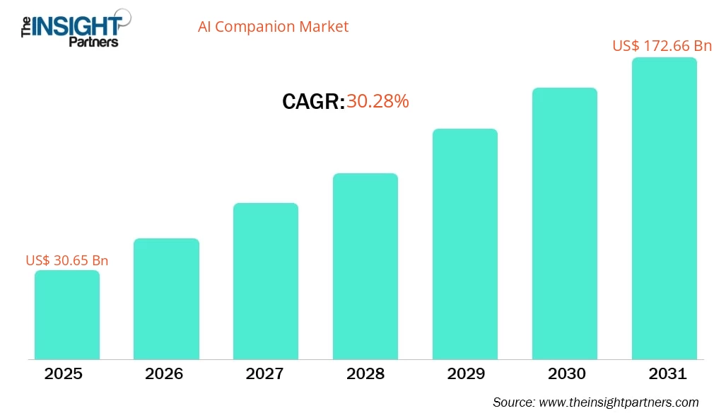 aiコンパニオン市場CAGR