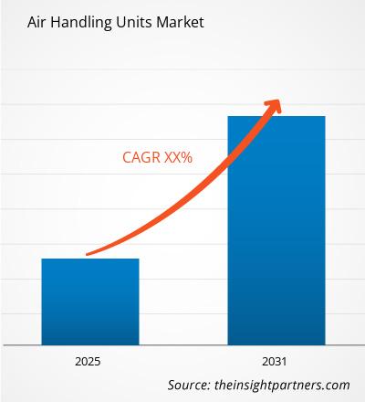 air-handling-units-market-cagr