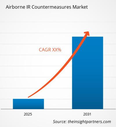 airborne-ir-countermeasures-market-cagr
