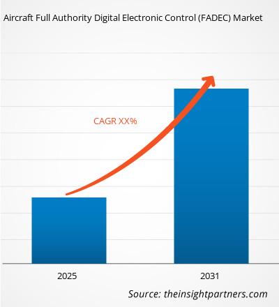 aircraft-full-authority-digital-electronic-control-fadec-market-cagr