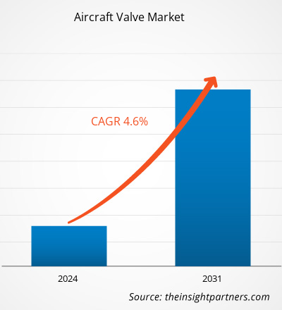 aircraft-valves-market-cagr