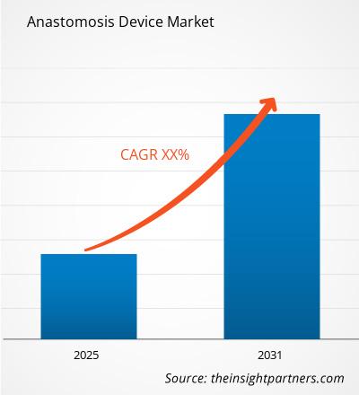 anastomosis-device-market-cagr