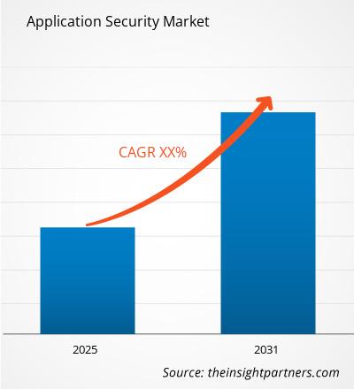 application-security-market-cagr