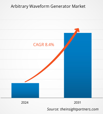 arbitrary-waveform-generator-market-cagr
