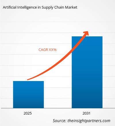 artificial-intelligence-in-supply-chain-market-cagr