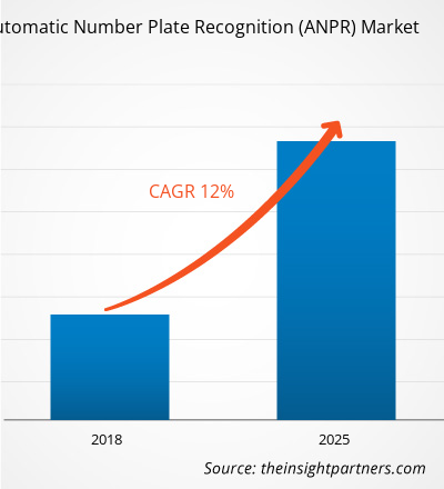 automatic-number-plate-recognition-anpr-market-cagr