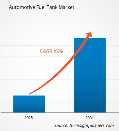automotive-fuel-tank-market-cagr