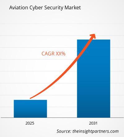 aviation-cyber-security-market-cagr