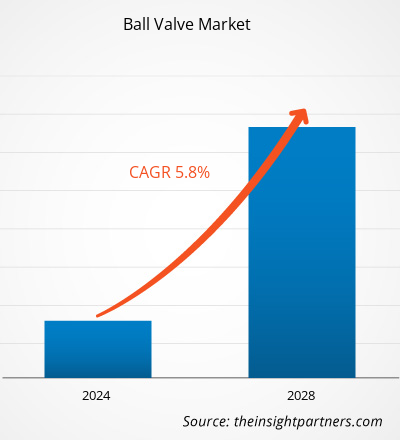 ball-valve-market-cagr