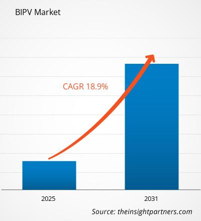 bipv-market-cagr