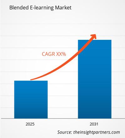 blended-e-learning-market-cagr