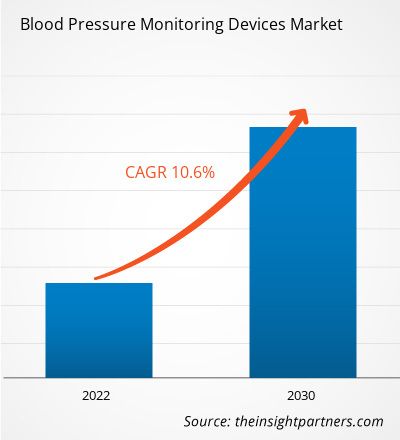 blood-pressure-monitoring-devices-market-cagr