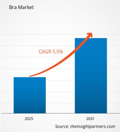 bra-market-cagr