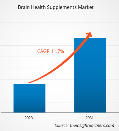 brain-health-supplements-market-cagr
