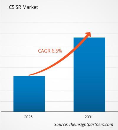 c5isr-market-cagr