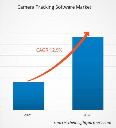 camera-tracking-software-market-cagr