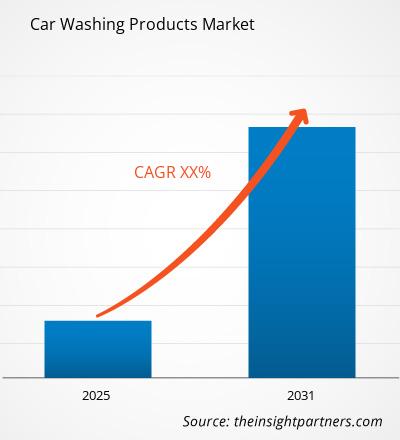 car-washing-products-market-cagr