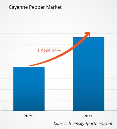 cayenne-pepper-market-cagr