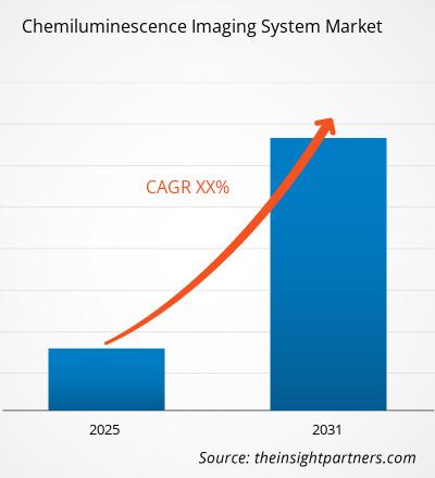 chemiluminescence-imaging-system-market-cagr