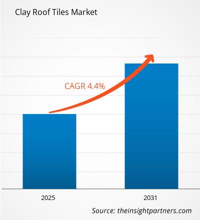 clay-roof-tiles-market-cagr
