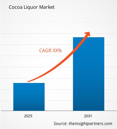 cocoa-liquor-market-cagr