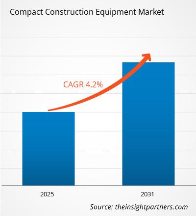 compact-construction-equipment-market-cagr