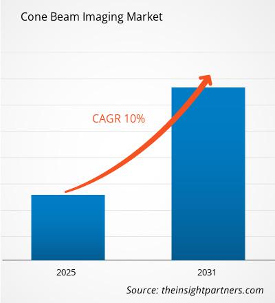 cone-beam-imaging-market-cagr
