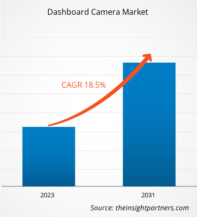 dashboard-camera-market-cagr