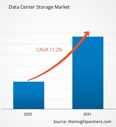data-center-storage-market-cagr