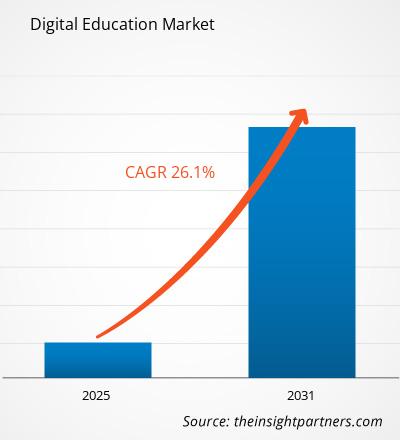 digital-education-market-cagr