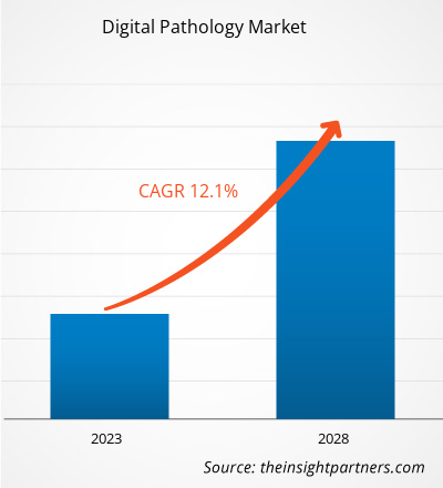 digital-pathology-market-cagr