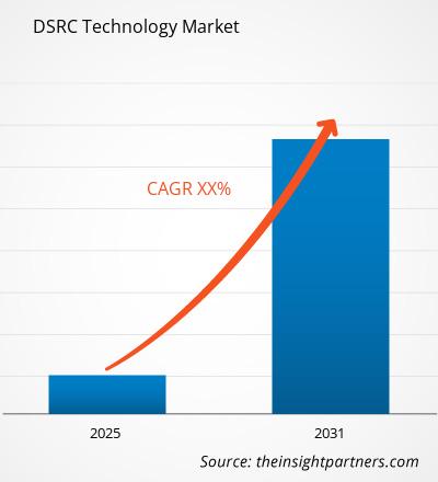 dsrc-technology-market-cagr