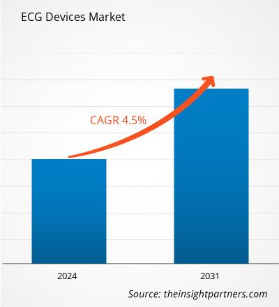 ecg-devices-market-cagr