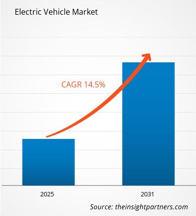 electric-vehicle-market-cagr