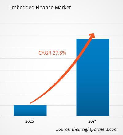 embedded-finance-market-cagr