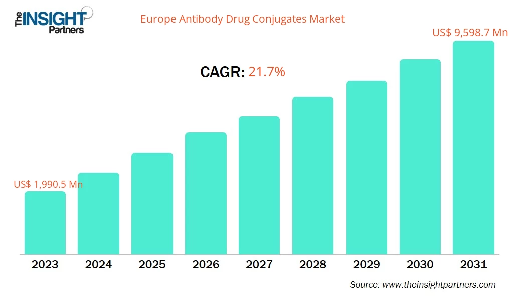 Mercado europeo de conjugados de anticuerpos y fármacos (CAGR)