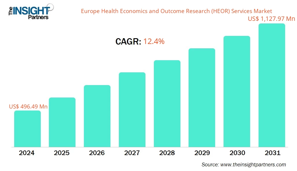 europe-health-economics-and-outcome-research-heor-services-market-cagr