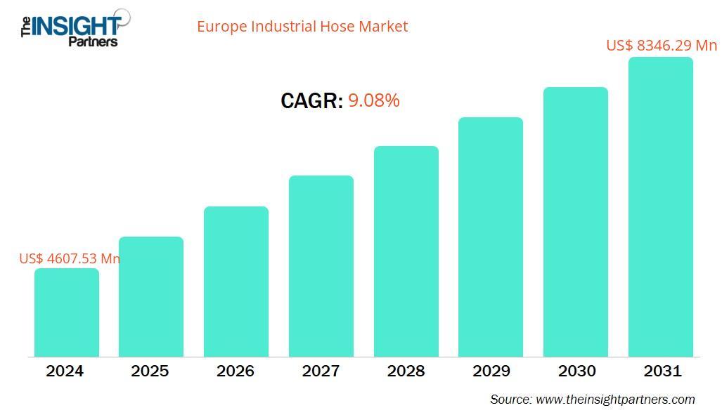 europe-industrial-hose-market-cagr