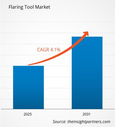 flaring-tool-market-cagr