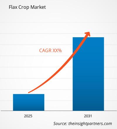 flax-crop-market-cagr