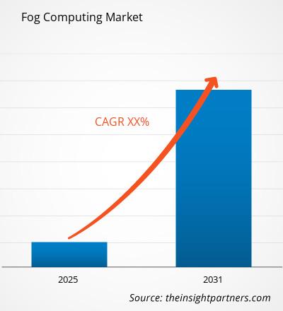 fog-computing-market-cagr