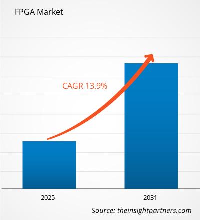 fpga-market-cagr