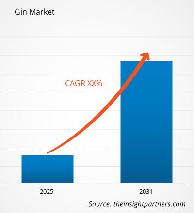 gin-market-cagr
