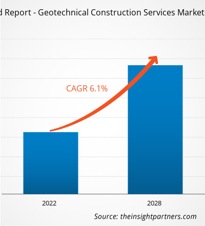 global-geotechnical-construction-services-report-cagr