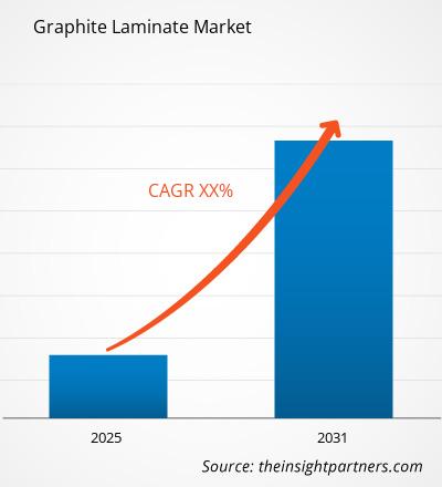 graphite-laminate-market-cagr