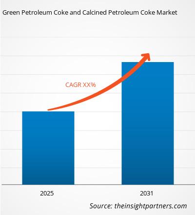 green-petroleum-coke-and-calcined-petroleum-coke-market-cagr