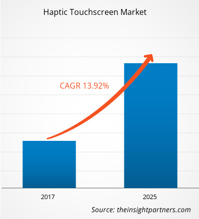 haptic-touchscreen-market-cagr